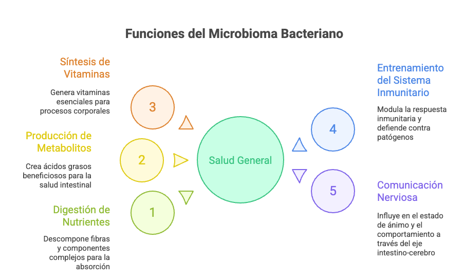 que es el microbioma